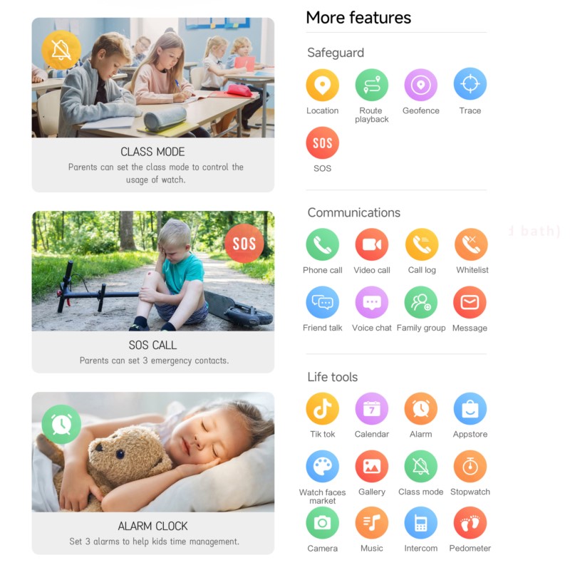 Kids 4G Smartwatch with 2.0 In - đánh giá và giá Smartwatch Watches For Kids With Gps