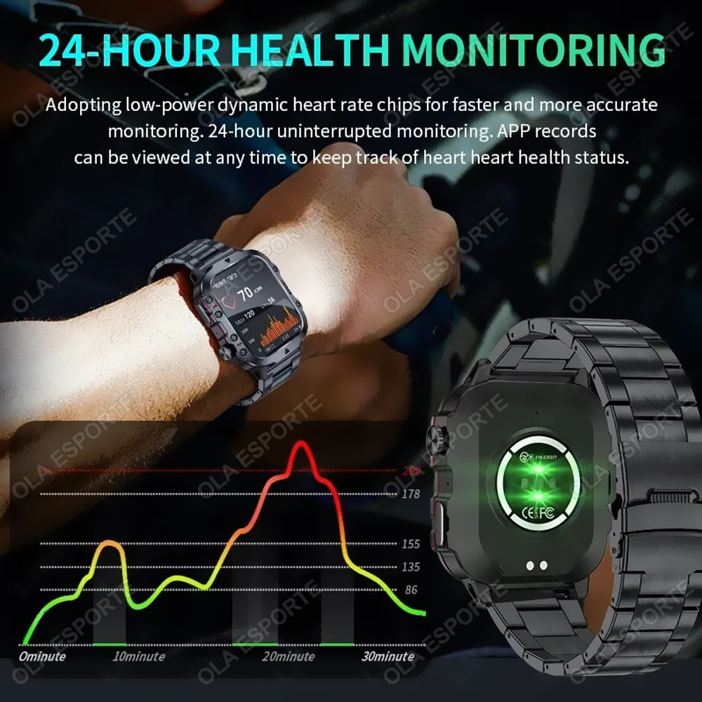 2026 New SmartWatch Men For Wo - đánh giá và giá Smartwatch Watches For Women With Gps